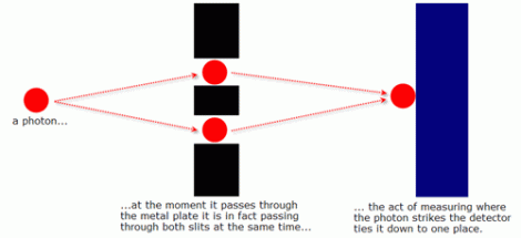 quantum-physics-experiment-2