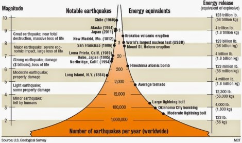 USGeologicalSurvey