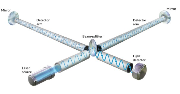 ligo_background-large-white