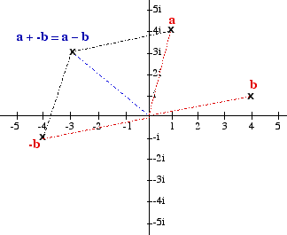 y12_argand_diagrams_03